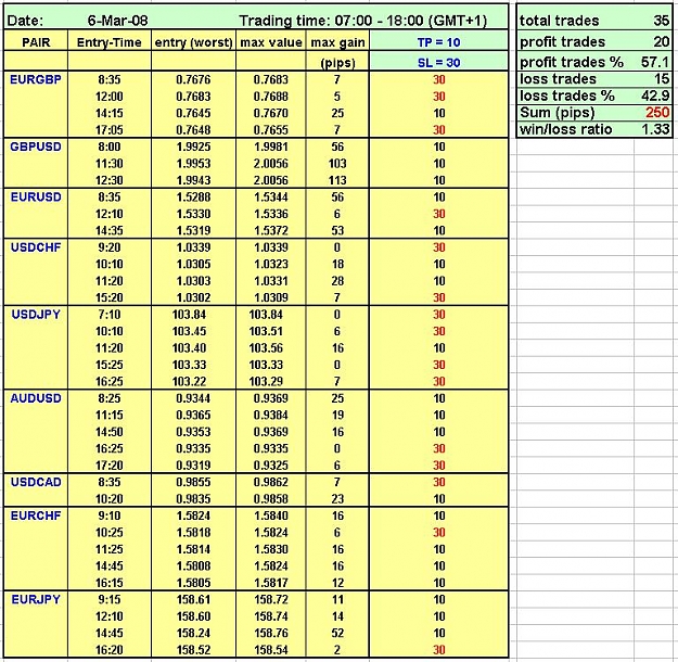 Click to Enlarge

Name: wrap-up-6-March.jpg
Size: 125 KB