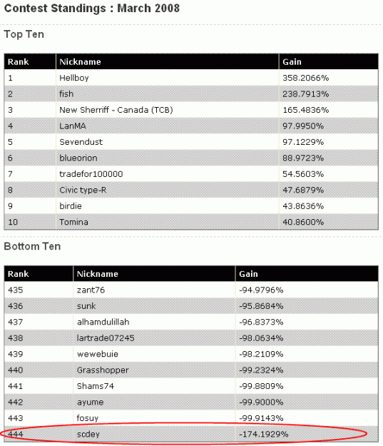 Click to Enlarge

Name: 080306-IBFX-Contest-Results.gif
Size: 18 KB