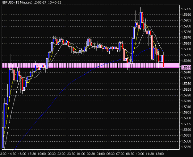 Click to Enlarge

Name: 12-03-27_13-40-32_GBPUSD.gif
Size: 15 KB