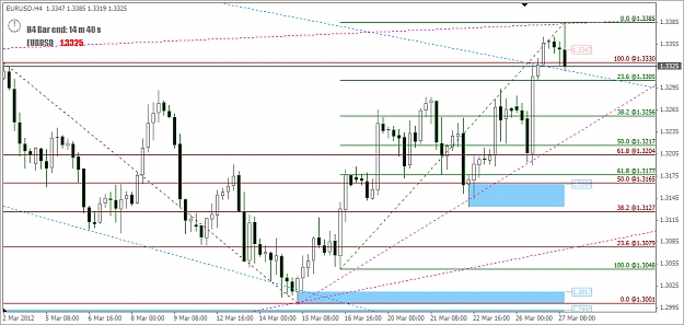 Click to Enlarge

Name: 2012-03-27_Euro H4 Chart.jpg
Size: 291 KB