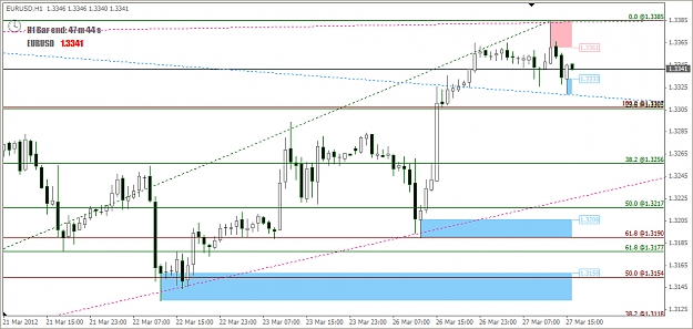 Click to Enlarge

Name: 2012-03-27_Euro H1 Chart.jpg
Size: 252 KB