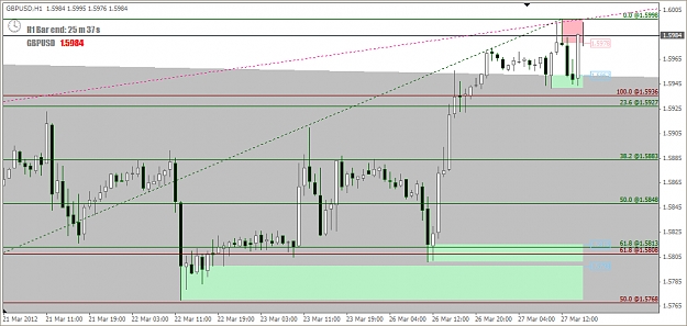 Click to Enlarge

Name: 2012-03-27_Cable H1 Chart - Updates.jpg
Size: 218 KB