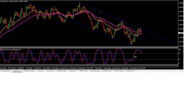 Click to Enlarge

Name: AUDUSD.jpg
Size: 212 KB