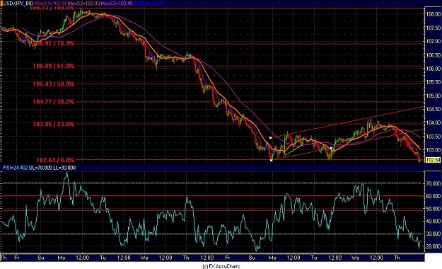 Click to Enlarge

Name: Chart15.JPG
Size: 144 KB