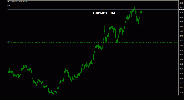 Click to Enlarge

Name: gbpjpy_4h_011.gif
Size: 13 KB