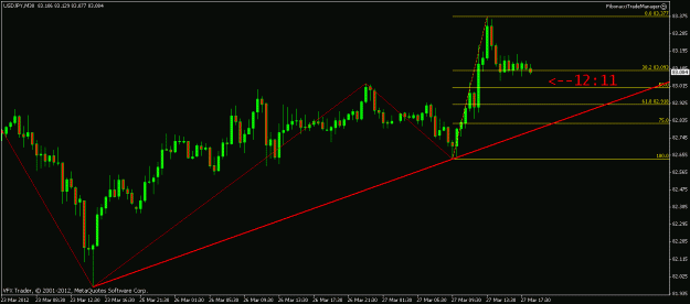 Click to Enlarge

Name: usdjpy 30min 27th march 2012 19.47.gif
Size: 16 KB