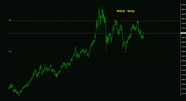 Click to Enlarge

Name: gold_daily_011.gif
Size: 15 KB