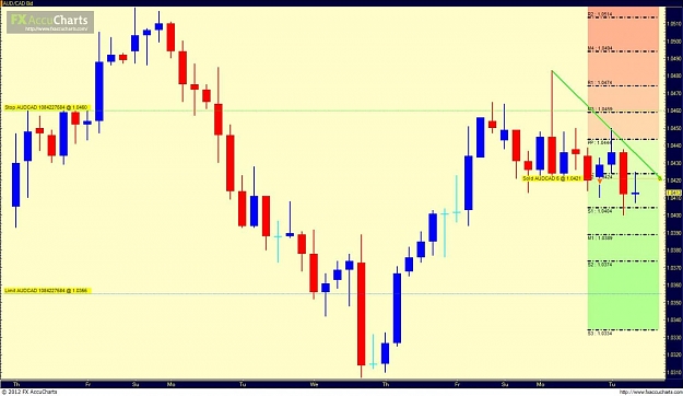 Click to Enlarge

Name: audcad2.jpg
Size: 98 KB
