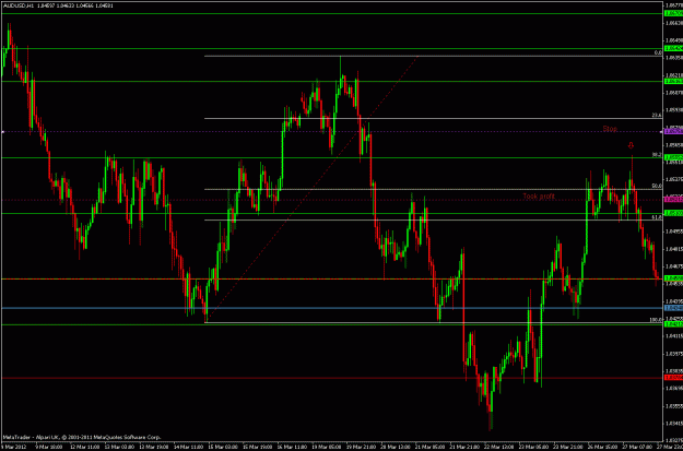 Click to Enlarge

Name: 2012-03-27 aud-usd (h1).gif
Size: 27 KB