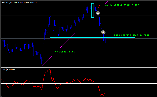 Click to Enlarge

Name: Google_intraday_top.png
Size: 19 KB