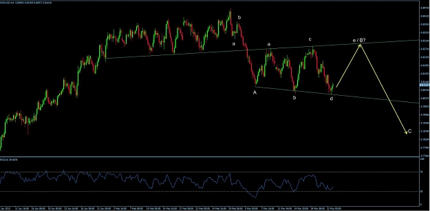 Click to Enlarge

Name: 22mar12nzdusd.jpg
Size: 86 KB