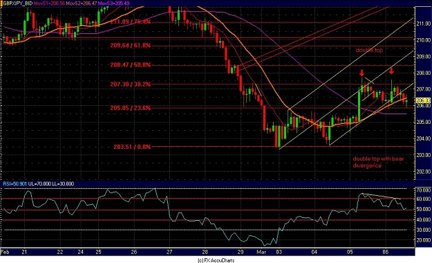 Click to Enlarge

Name: Chart16.JPG
Size: 135 KB