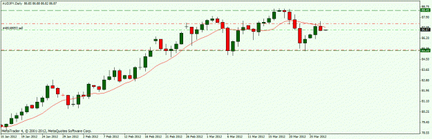 Click to Enlarge

Name: aud.jpy.gif
Size: 14 KB