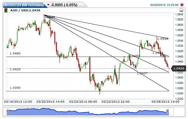 Click to Enlarge

Name: AUDUSD(60 minutes)20120328132334.png
Size: 29 KB