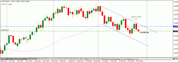 Click to Enlarge

Name: audusd mar 27.gif
Size: 21 KB
