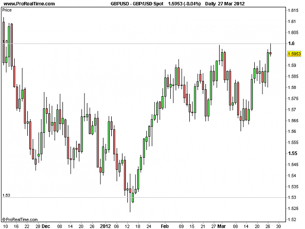 Click to Enlarge

Name: 2012-03-28-GBPUSD_D.png
Size: 10 KB
