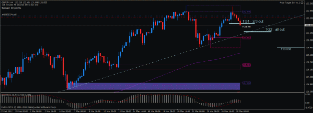 Click to Enlarge

Name: gbpjpy h4 28032012.gif
Size: 24 KB