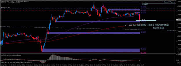 Click to Enlarge

Name: gbpusd m15 28032012.gif
Size: 25 KB