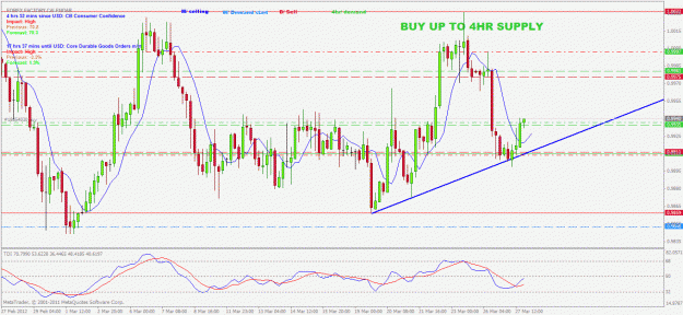 Click to Enlarge

Name: usdcad buy to 4hr supply of 4hr demand.gif
Size: 37 KB