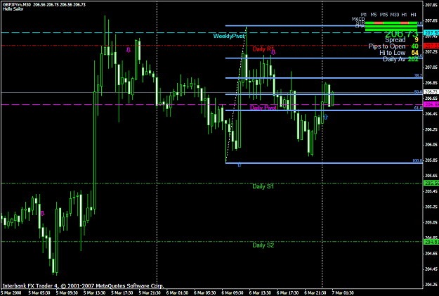 Click to Enlarge

Name: chart886.PNG
Size: 40 KB