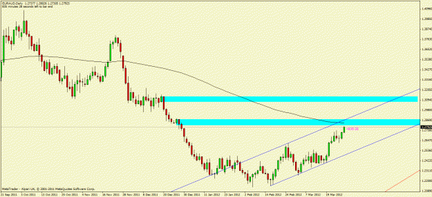 Click to Enlarge

Name: euraud.gif
Size: 20 KB
