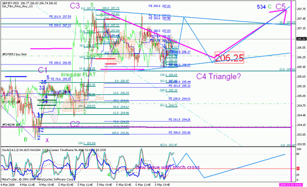 Click to Enlarge

Name: gbpjpy_030708_001b_m30_c4 triangle.gif
Size: 46 KB