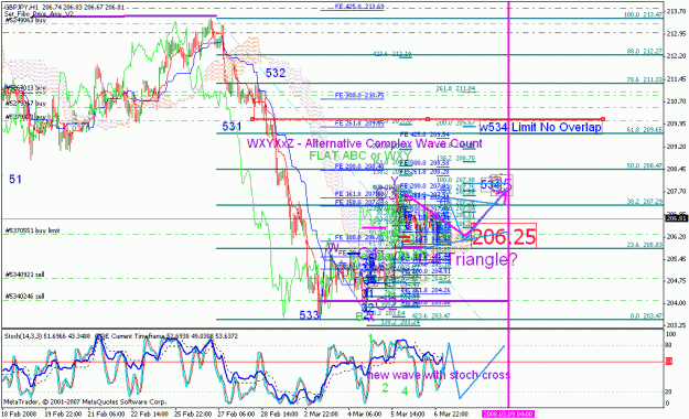 Click to Enlarge

Name: gbpjpy_030708_001c_m30_c4 triangle.gif
Size: 51 KB