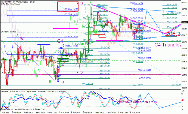 Click to Enlarge

Name: gbpjpy_030708_001d_m30_fe 161.8.gif
Size: 50 KB
