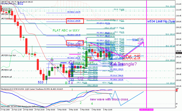 Click to Enlarge

Name: gbpjpy_030708_001e_m30_fe 161.8.gif
Size: 40 KB