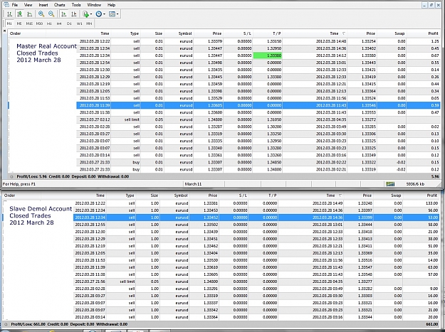 Click to Enlarge

Name: Closed Trades with TradeDuplicator, 2012 March 28.jpg
Size: 456 KB