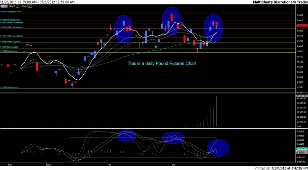 Click to Enlarge

Name: Daily Pound Chart.jpg
Size: 131 KB
