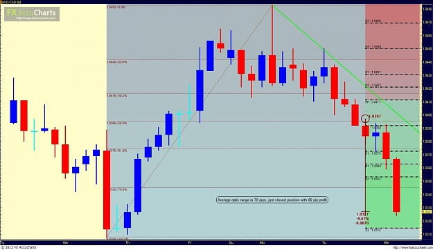 Click to Enlarge

Name: audcad profit.jpg
Size: 112 KB