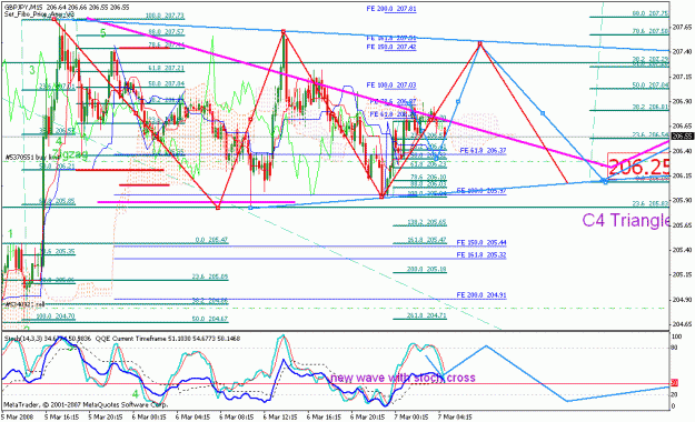 Click to Enlarge

Name: gbpjpy_030708_001g_m30_fe 161.8.gif
Size: 41 KB