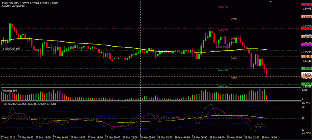 Click to Enlarge

Name: EURUSD_Mar28_1035.gif
Size: 97 KB