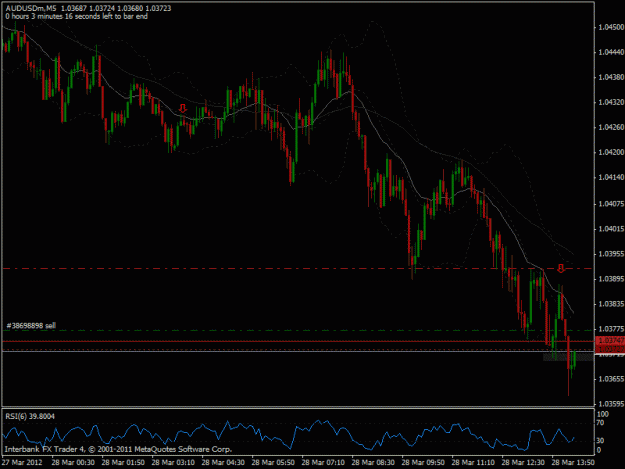 Click to Enlarge

Name: 2012-03-28 audusd m5 beob trade.gif
Size: 22 KB
