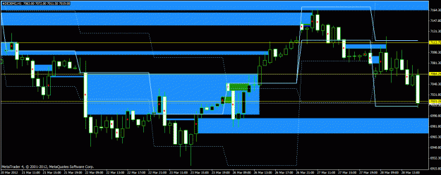 Click to Enlarge

Name: 1h dax.gif
Size: 24 KB