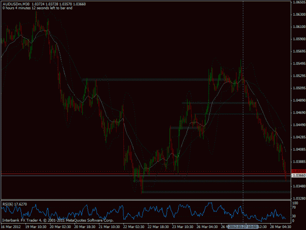 Click to Enlarge

Name: 2012-03-28 audusd m30.gif
Size: 25 KB