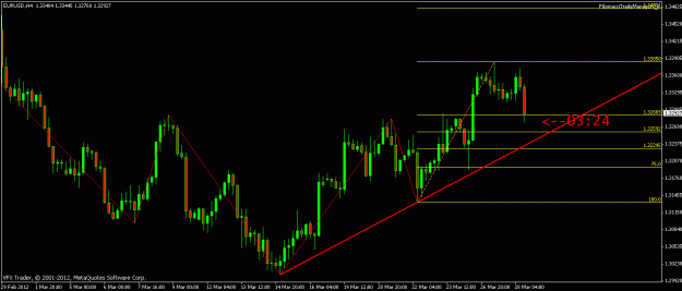 Click to Enlarge

Name: eurusd 4hour 28th march 2012 16.56.gif
Size: 17 KB