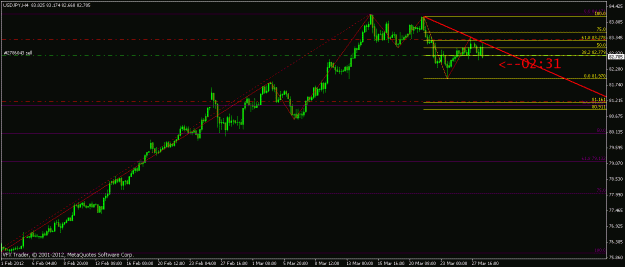 Click to Enlarge

Name: usdjpy 4hour 28th march 2012 16.57.gif
Size: 15 KB