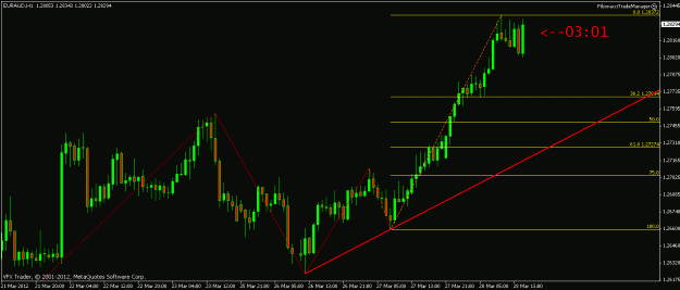 Click to Enlarge

Name: euraud 1hour 28th march 2012 16.56.gif
Size: 17 KB