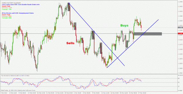 Click to Enlarge

Name: eurusd.gif
Size: 34 KB