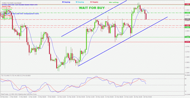 Click to Enlarge

Name: gbpusd sell of daily and 4hr supply to 4hr demand.gif
Size: 34 KB