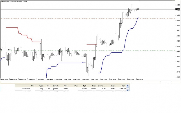Click to Enlarge

Name: gbpusd 1 hour.JPG
Size: 58 KB