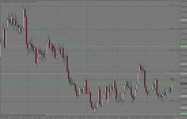 Click to Enlarge

Name: eurgbp con.gif
Size: 33 KB