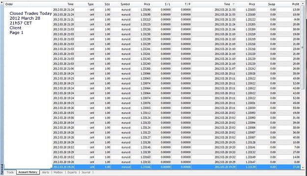 Click to Enlarge

Name: Closed Trades Today, 2012 March 28, 21h57CET, Client, Page 1.jpg
Size: 381 KB