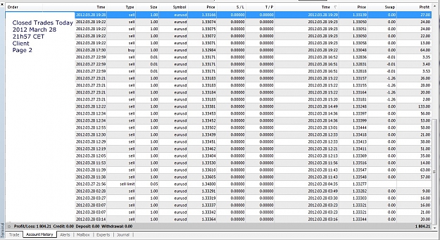 Click to Enlarge

Name: Closed Trades Today, 2012 March 28, 21h57CET, Client, Page 2.jpg
Size: 361 KB