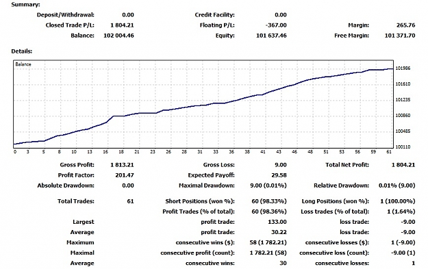 Click to Enlarge

Name: Closed Trades Today, 2012 March 28, 22h03CET, Client Account.jpg
Size: 137 KB