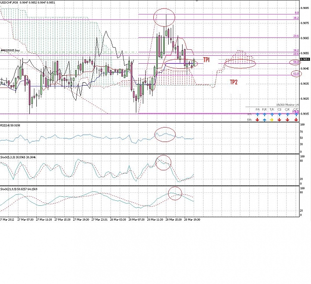 Click to Enlarge

Name: USDCHF M15 update.JPG
Size: 193 KB