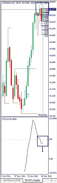 Click to Enlarge

Name: TRYJPY, Weekly, 2012 March 28.jpg
Size: 68 KB