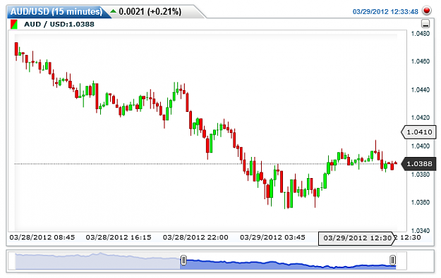 Click to Enlarge

Name: AUDUSD.png
Size: 19 KB